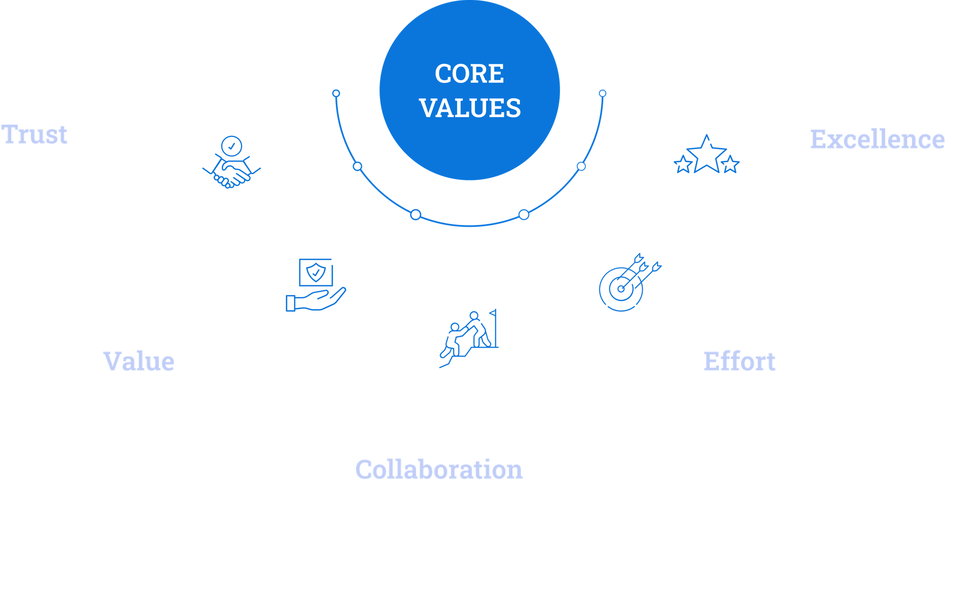 core-values-img