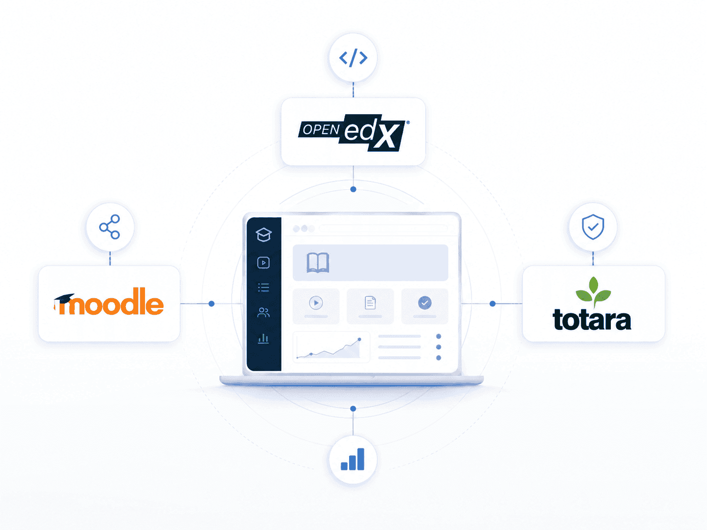 Learning Management Systems