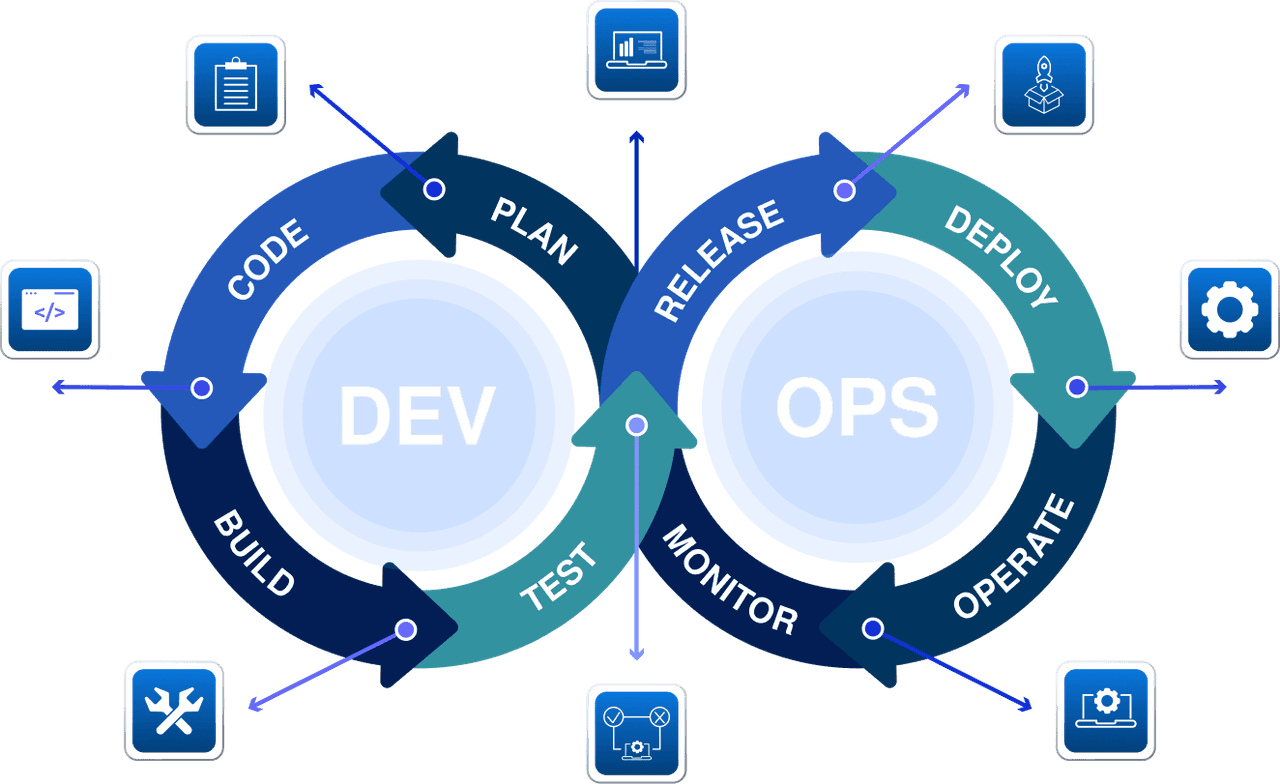 DevOps Services - Arbisoft