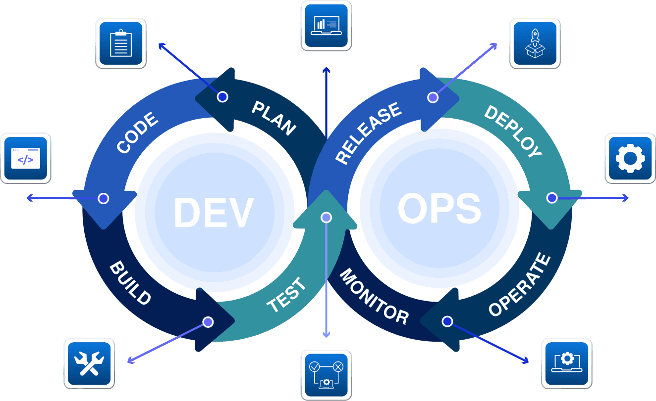 DevOps Lifecycle Diagram