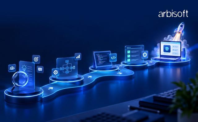 EdTech Product Development Roadmap: A Complete Guide blog image
