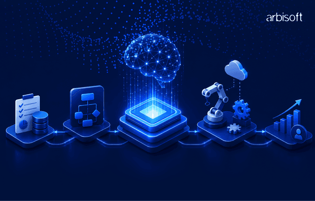 Architecting AI-First Business Processes: Technical Considerations in Generative AI Strategy blog image